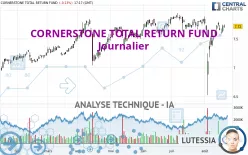 CORNERSTONE TOTAL RETURN FUND - Journalier