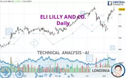 ELI LILLY AND CO. - Daily