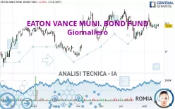 EATON VANCE MUNI. BOND FUND - Giornaliero