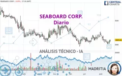 SEABOARD CORP. - Diario