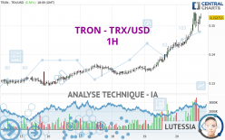 TRON - TRX/USD - 1H