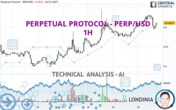 PERPETUAL PROTOCOL - PERP/USD - 1H