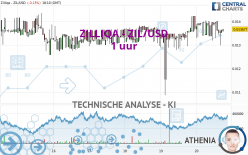 ZILLIQA - ZIL/USD - 1 uur