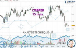 COPPER - 15 min.