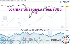 CORNERSTONE TOTAL RETURN FUND - 1H