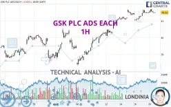 GSK PLC ADS EACH - 1H