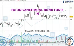 EATON VANCE MUNI. BOND FUND - 1H