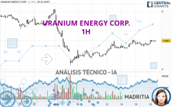 URANIUM ENERGY CORP. - 1H