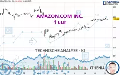 AMAZON.COM INC. - 1 uur