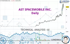 AST SPACEMOBILE INC. - Daily