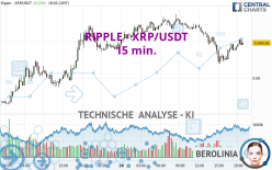 RIPPLE - XRP/USDT - 15 min.