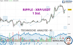 RIPPLE - XRP/USDT - 1H