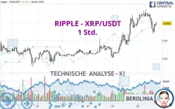 RIPPLE - XRP/USDT - 1 Std.