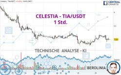 CELESTIA - TIA/USDT - 1 Std.