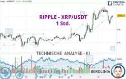 RIPPLE - XRP/USDT - 1 Std.