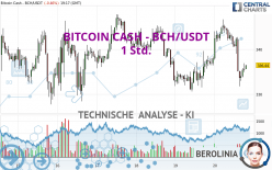 BITCOIN CASH - BCH/USDT - 1H