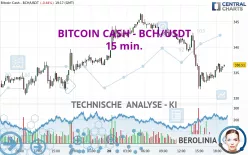 BITCOIN CASH - BCH/USDT - 15 min.