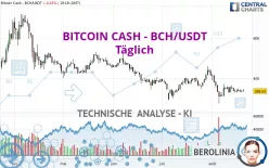 BITCOIN CASH - BCH/USDT - Täglich