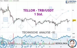 TELLOR - TRB/USDT - 1H