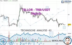 TELLOR - TRB/USDT - Täglich