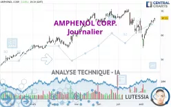 AMPHENOL CORP. - Journalier