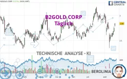 B2GOLD CORP - Täglich