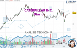 CATERPILLAR INC. - Diario