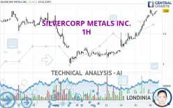 SILVERCORP METALS INC. - 1H