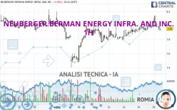 NEUBERGER BERMAN ENERGY INFRA. AND INC. - 1H