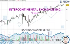 INTERCONTINENTAL EXCHANGE INC. - 1 uur