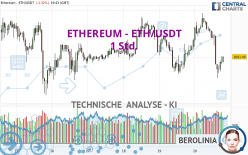 ETHEREUM - ETH/USDT - 1 Std.