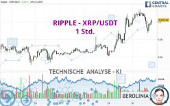 RIPPLE - XRP/USDT - 1H