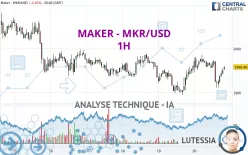 MAKER - MKR/USD - 1H