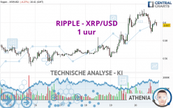 RIPPLE - XRP/USD - 1 uur