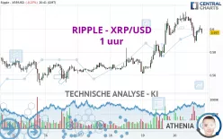 RIPPLE - XRP/USD - 1 uur