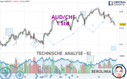 AUD/CHF - 1H