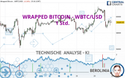 WRAPPED BITCOIN - WBTC/USD - 1 Std.