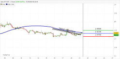 JPY/HUF - 2H