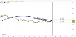 JPY/HUF - 2H