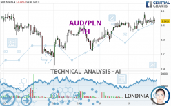 AUD/PLN - 1H