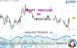 PROPY - PRO/USD - 1H