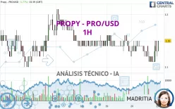 PROPY - PRO/USD - 1H