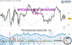 BITCOIN CASH - BCH/USD - 1 uur