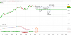 AUD/CAD - 1H