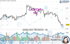 CAD/CHF - 1H