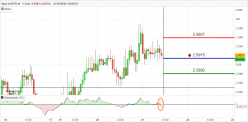 AUD/PLN - 1H