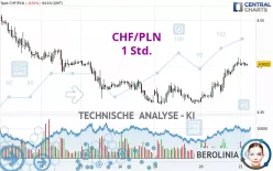 CHF/PLN - 1 Std.