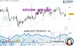 GITCOIN - GTC/USD - 1H