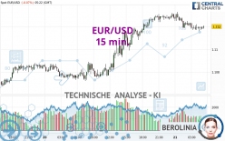 EUR/USD - 15 min.