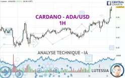 CARDANO - ADA/USD - 1H